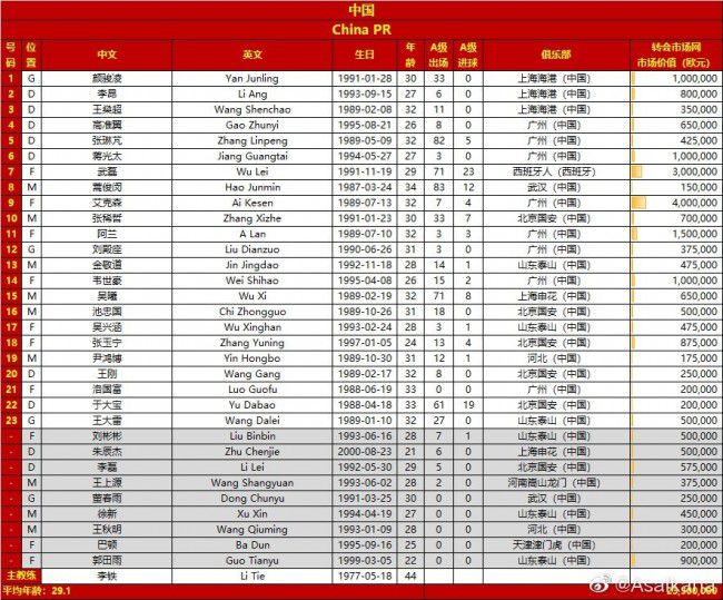 事件36场18球！